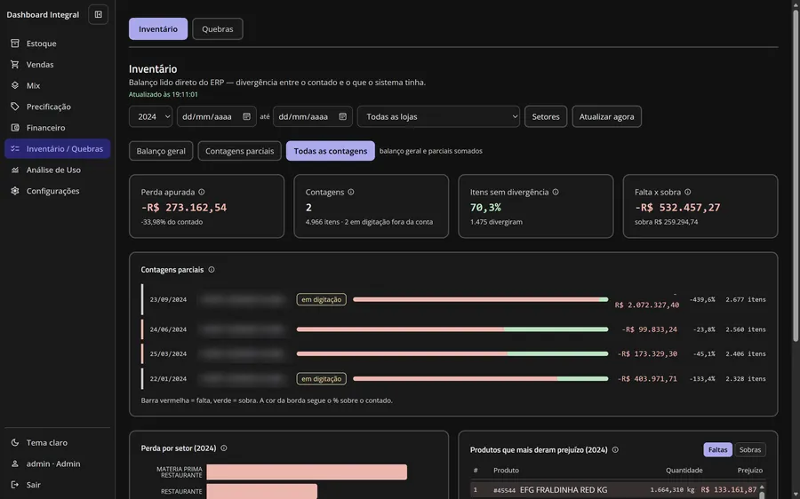 Tela do painel Inventário e Quebras